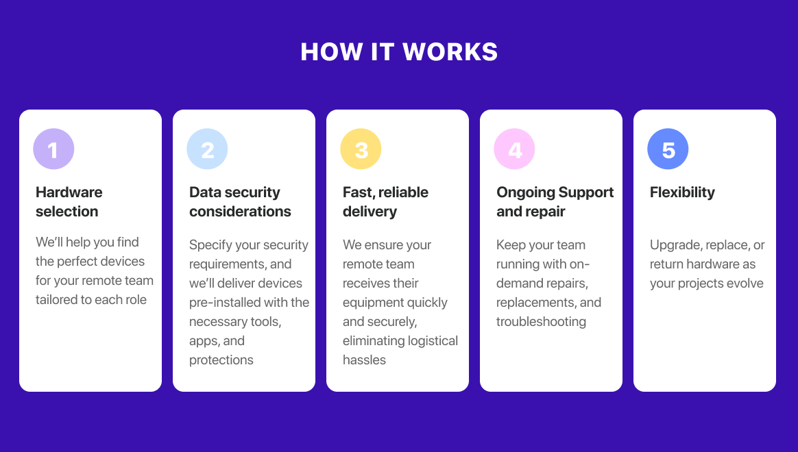 Who provides equipment for remote employees in Turkey