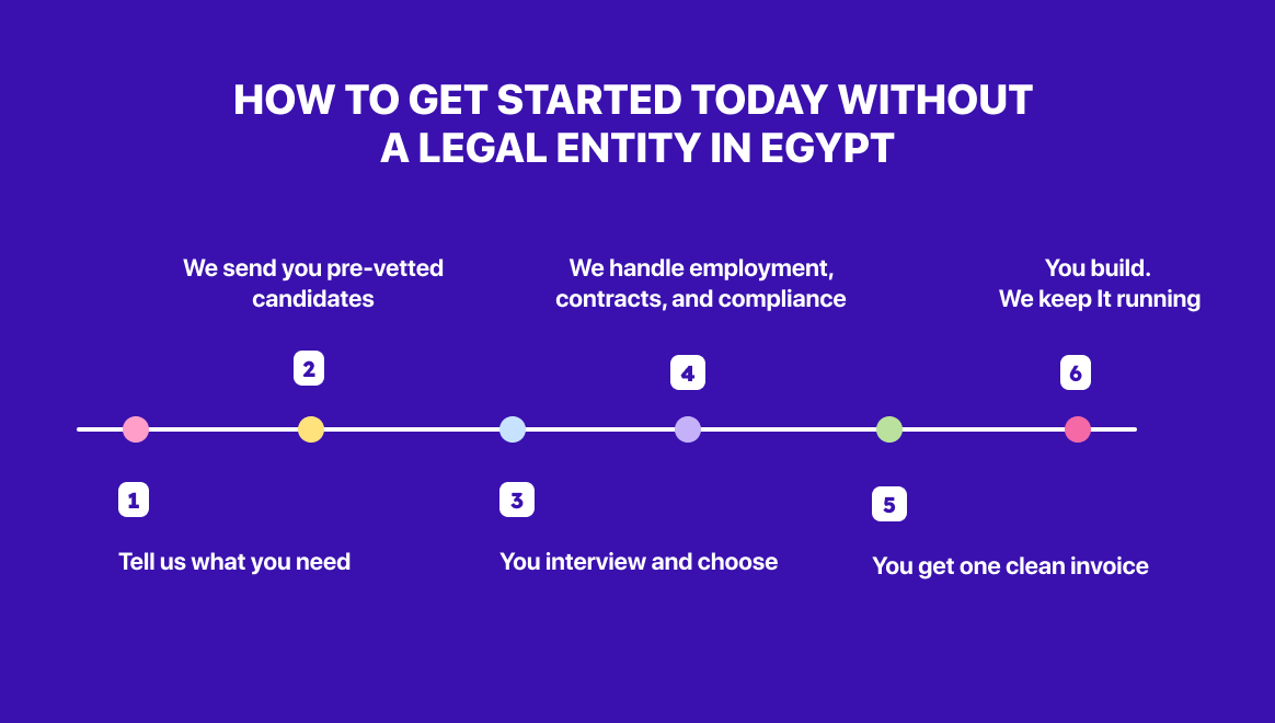 how to hire remote employees in Egypt