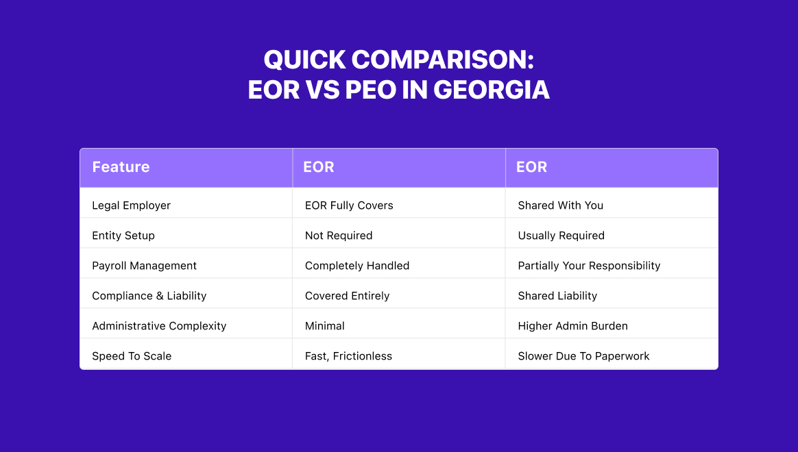 Employer of record vs PEO in Georgia