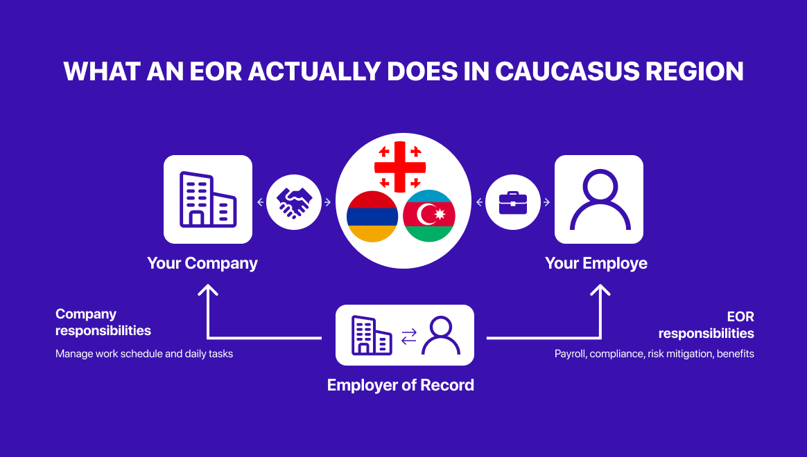 eor providers in caucasus