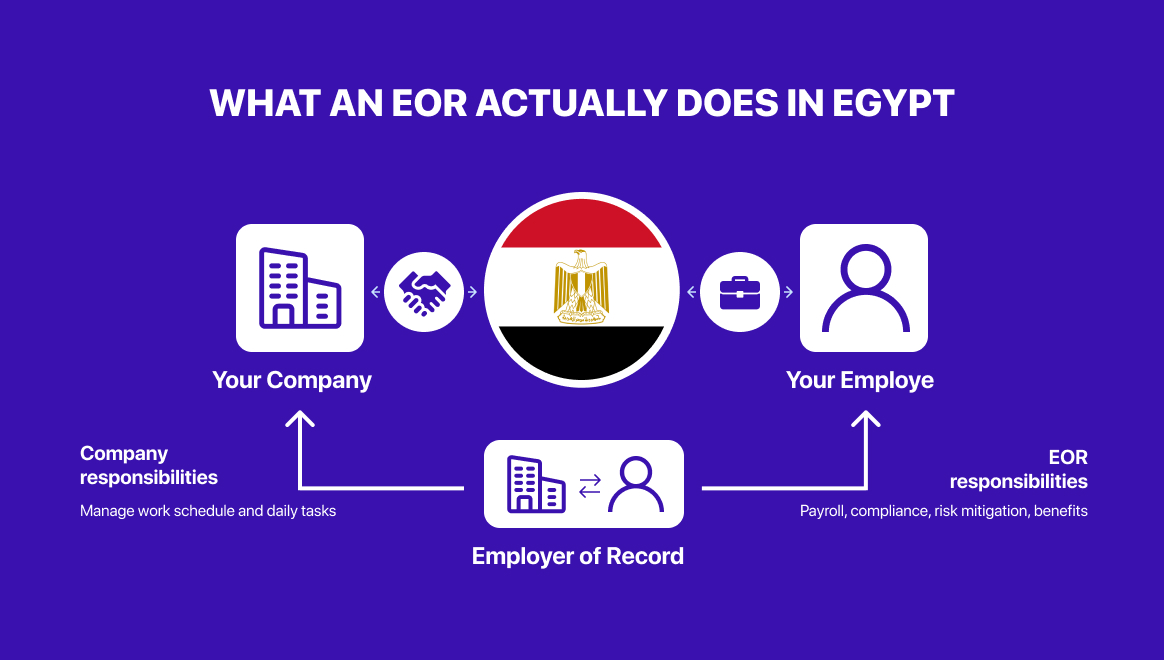 Employer of Record (EOR) Providers in Egypt: Comparing the Top 5 Companies