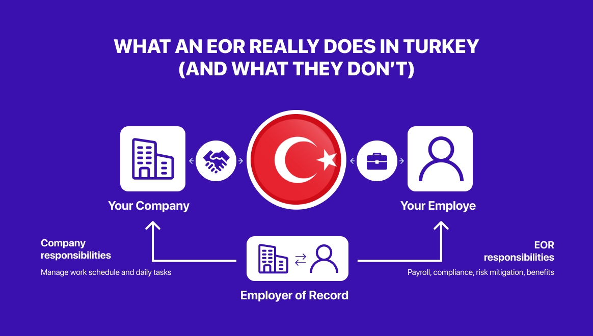 EOR Turkey