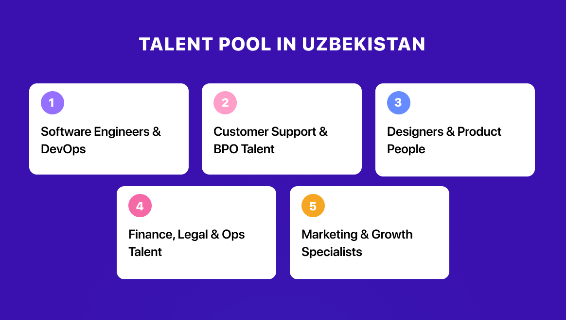 Talent pool for Employer of Record services in Uzbekistan: Who can you hire?