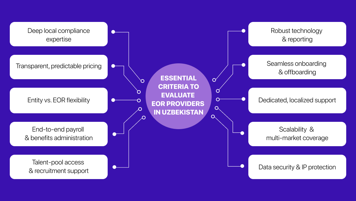 Essential criteria to evaluate EOR providers in Uzbekistan