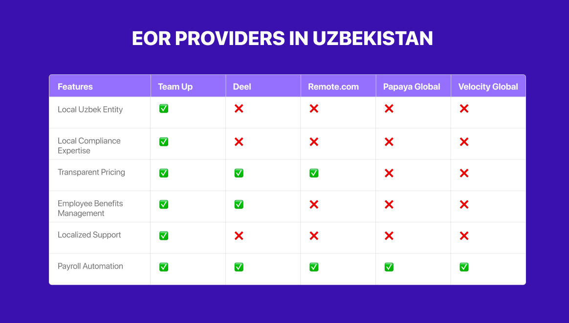 EOR providers in Uzbekistan