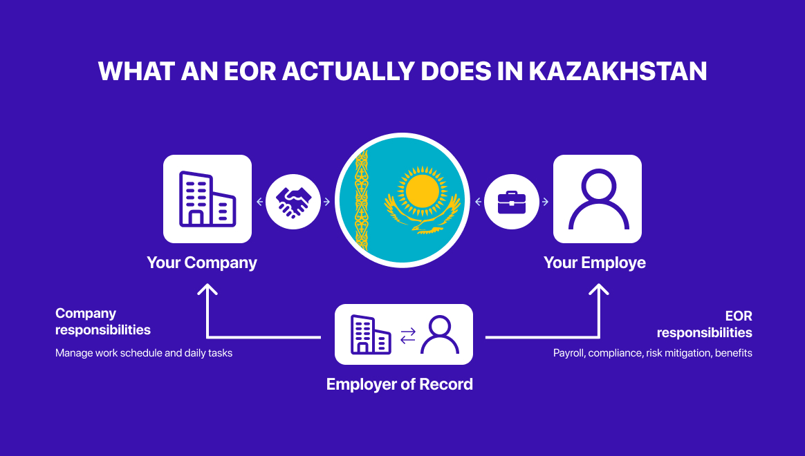 What is an Employer of Record in Kazakhstan?