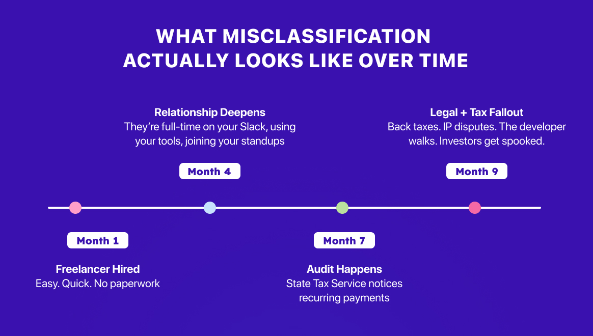 Legal risks of hiring in Caucasus Region without an employer of record