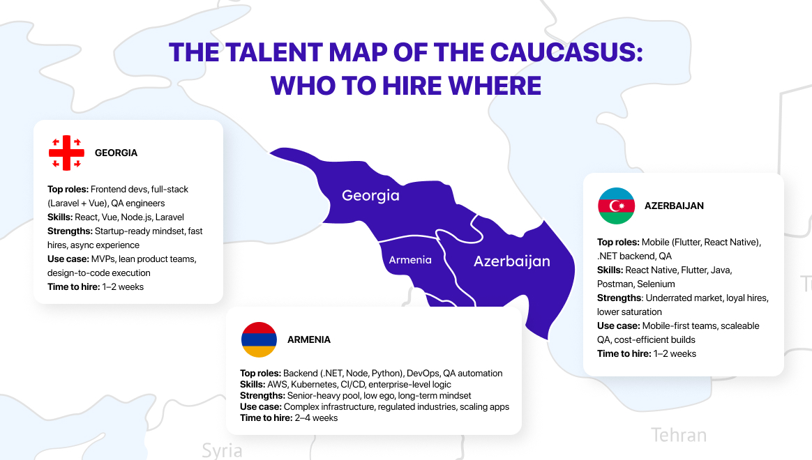  Talent pool for nearshoring in Caucasus Region