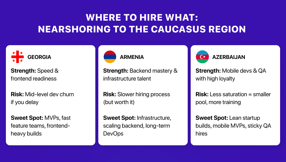 Talent acquisition & payroll in the Caucasus region