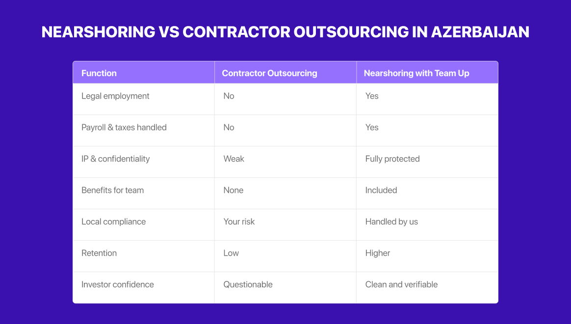 Nearshoring vs contractor outsourcing in Azerbaijan