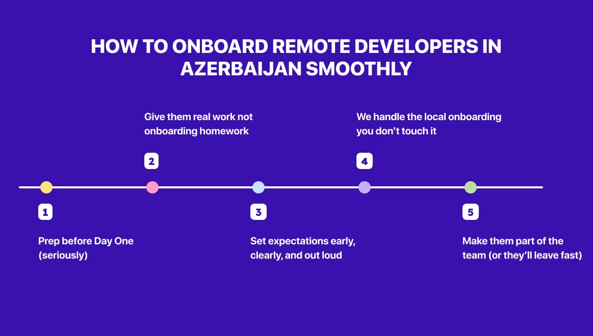 how to onboard remote developer in Azervbaijan