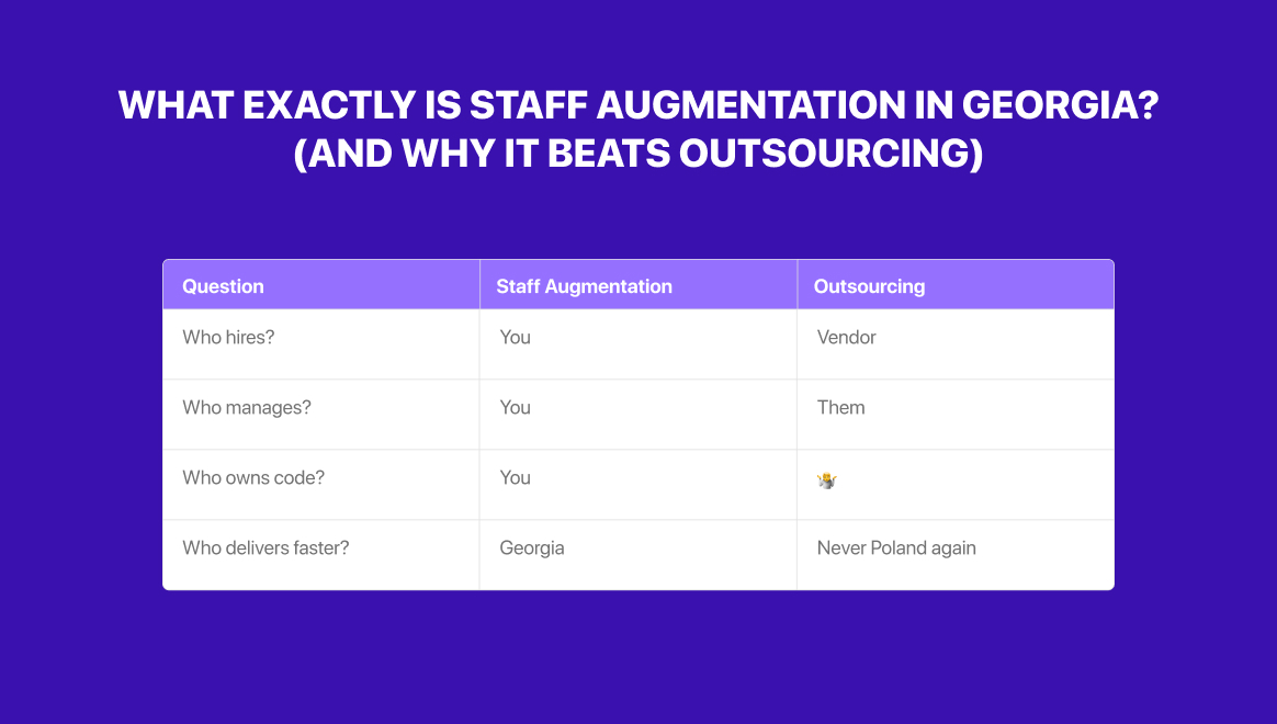 staff augmentation vs outsourcing in Georgia