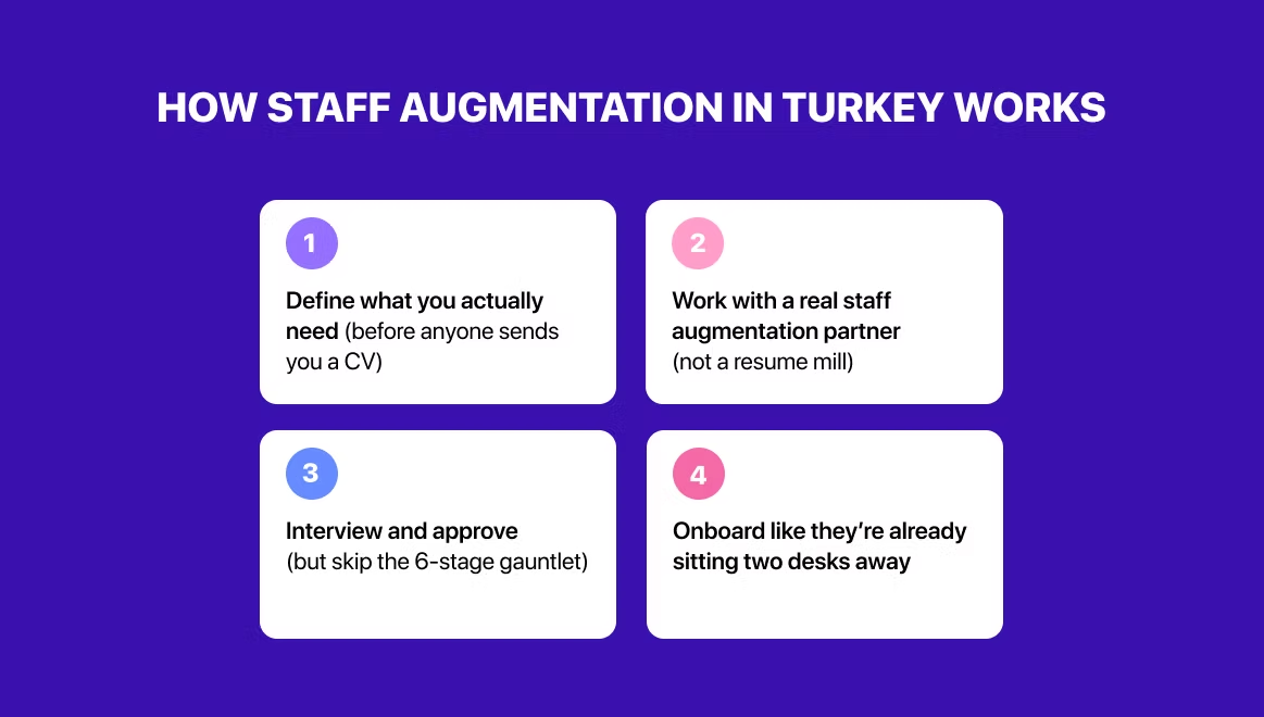 staff augmentation services in Turkey