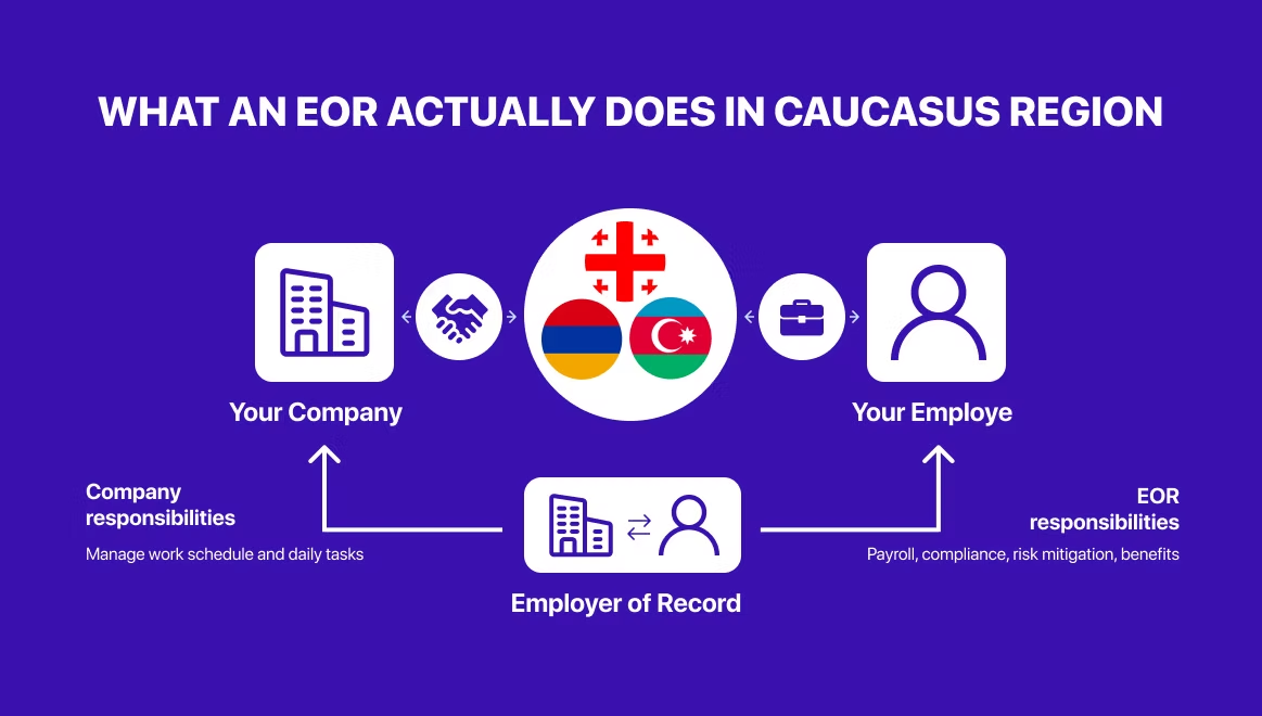 employer of record Caucasus Region