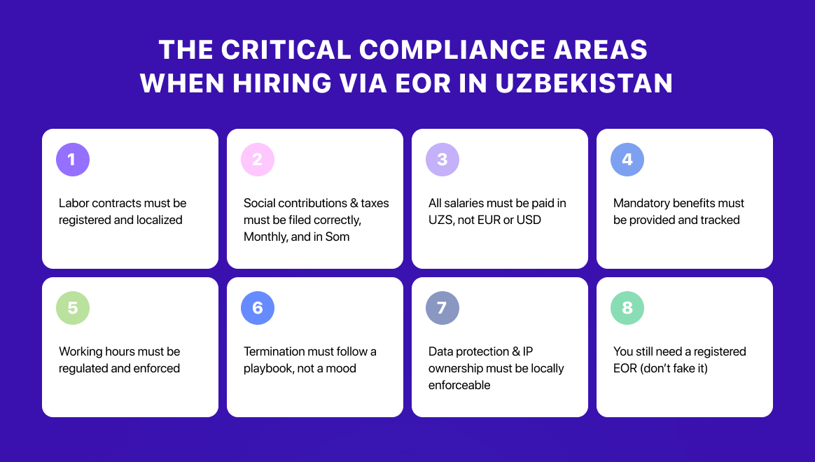 The critical compliance areas when hiring via EOR in Uzbekistan