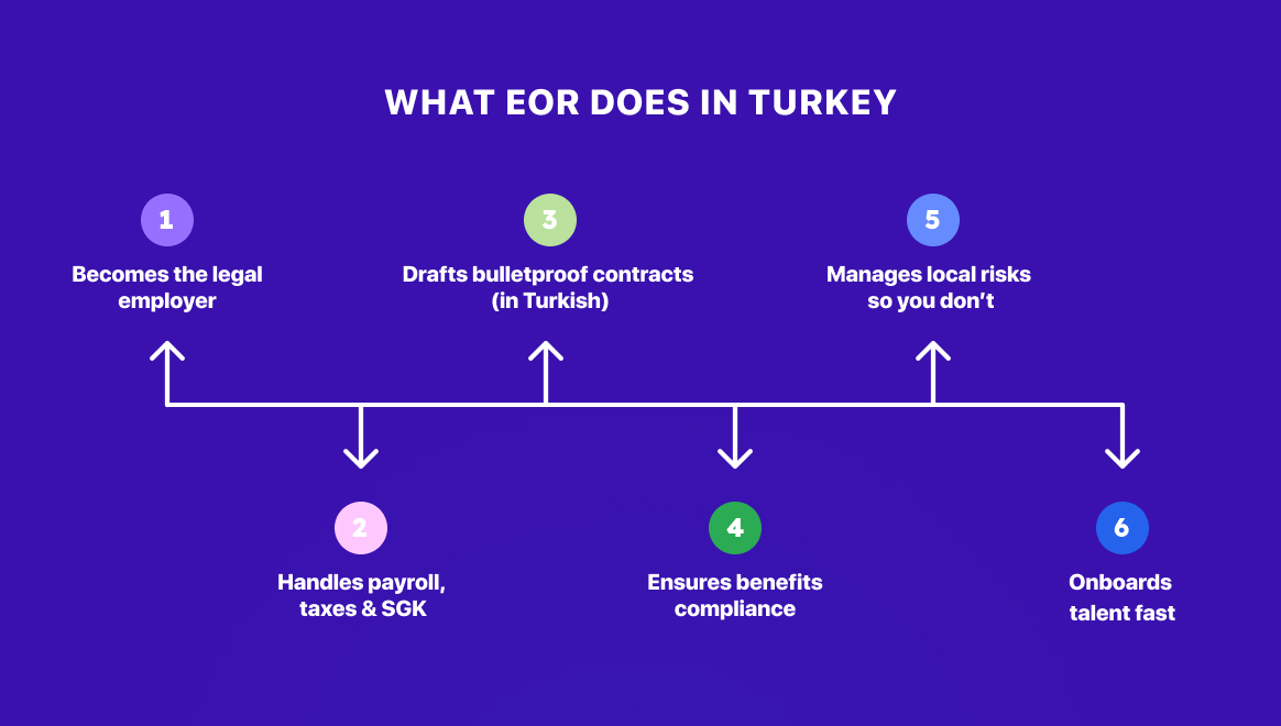 EOR Turkey