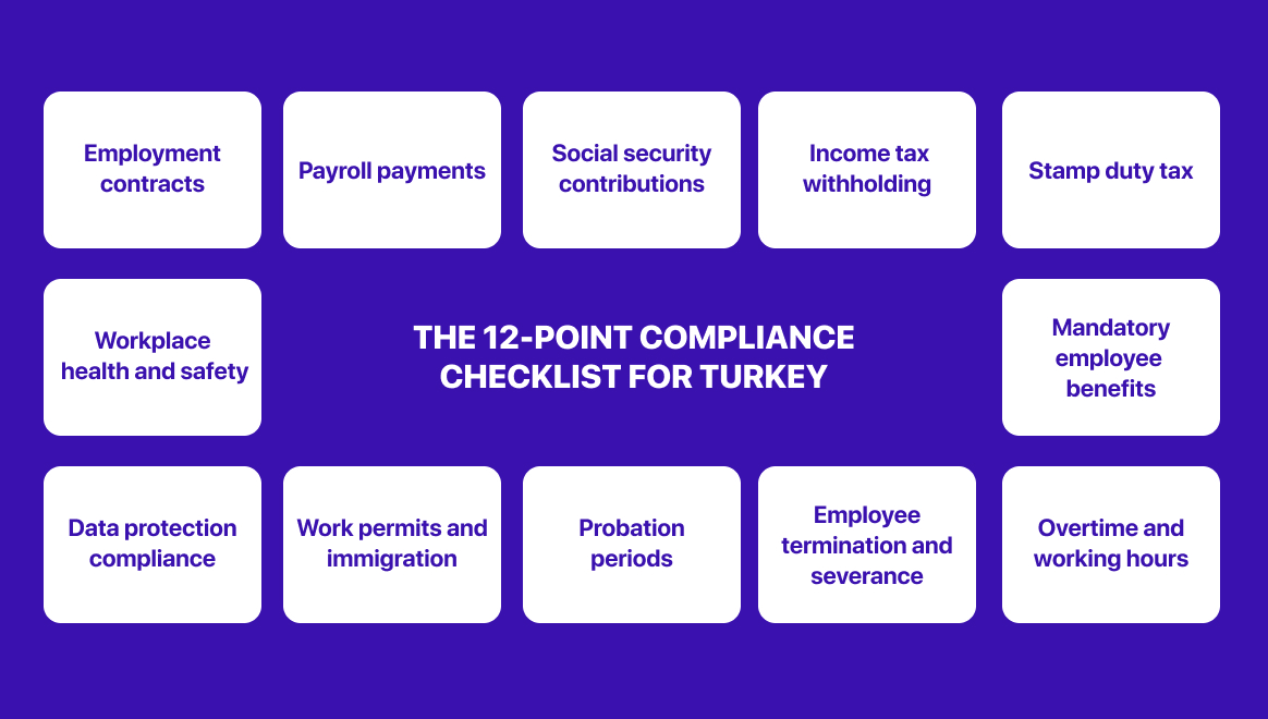 The 12-point compliance checklist for Turkey