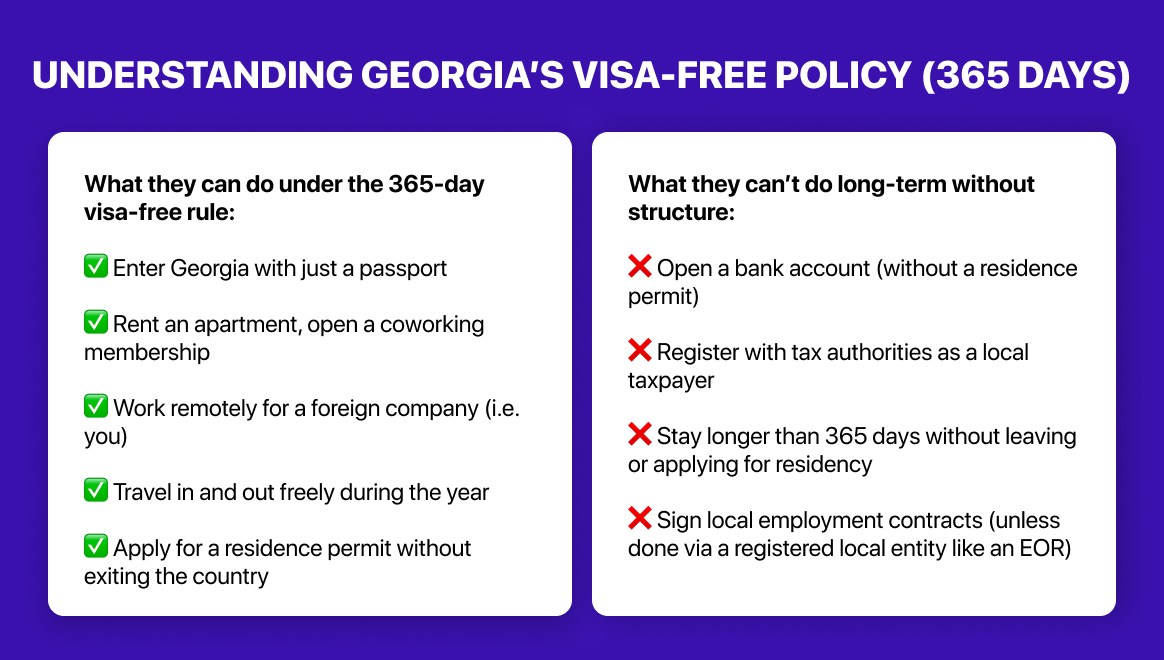 Understanding Georgia’s visa-free policy (365 days)