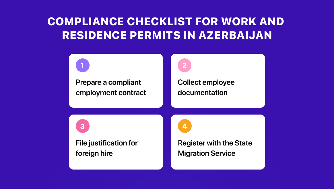 compliance in azerbaijan