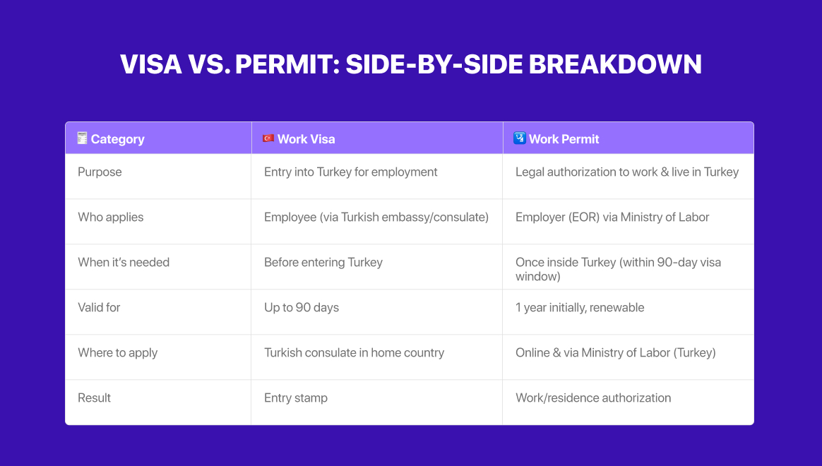 Work visa vs. work permit: What’s the difference?