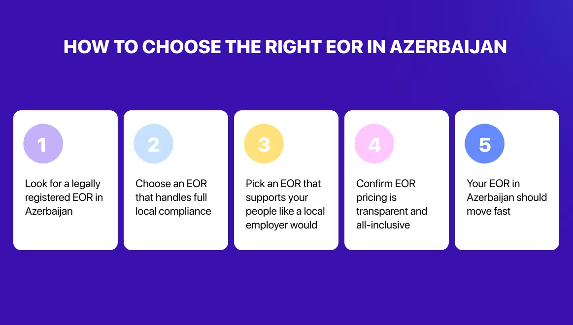 the best Employer of Record (EOR) service provider in Azerbaijan
