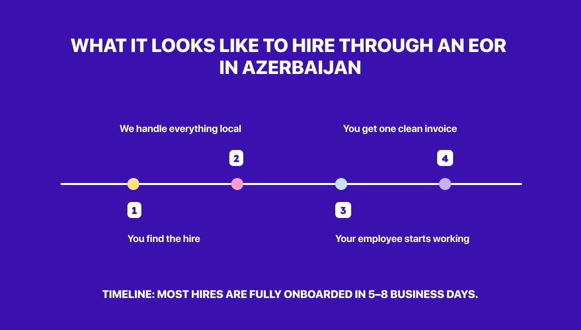 Employer of Record (EOR)