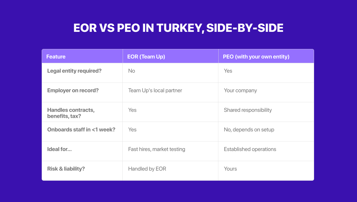 eor vs peo in turkey