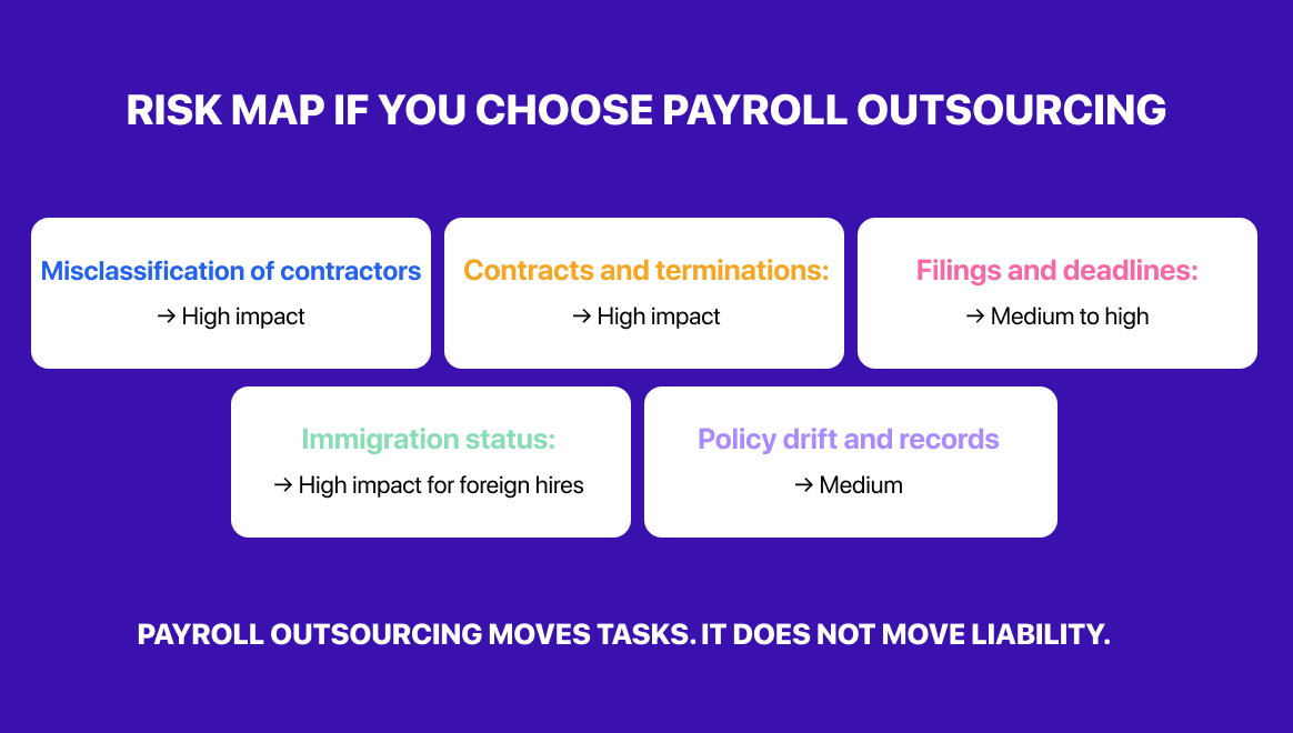 What are the key legal risks of using payroll outsourcing instead of EOR in Turkey?