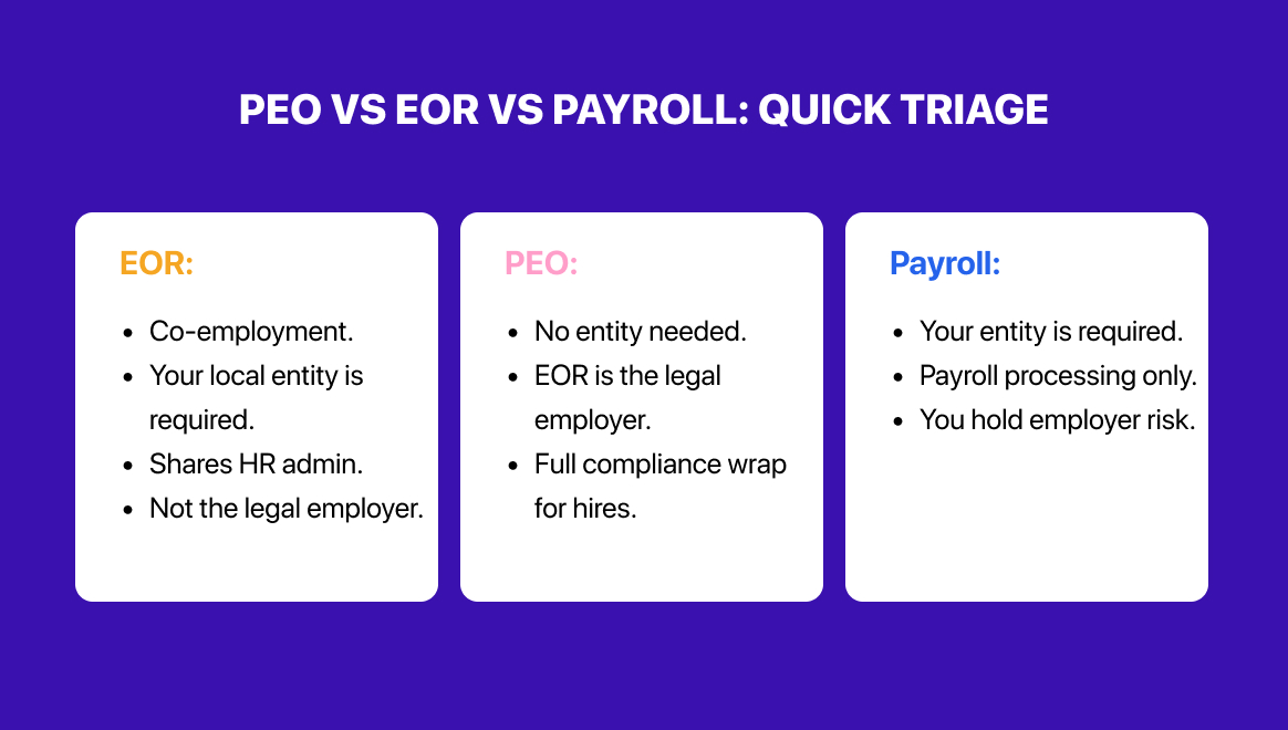 PEO vs EOR in Georgia