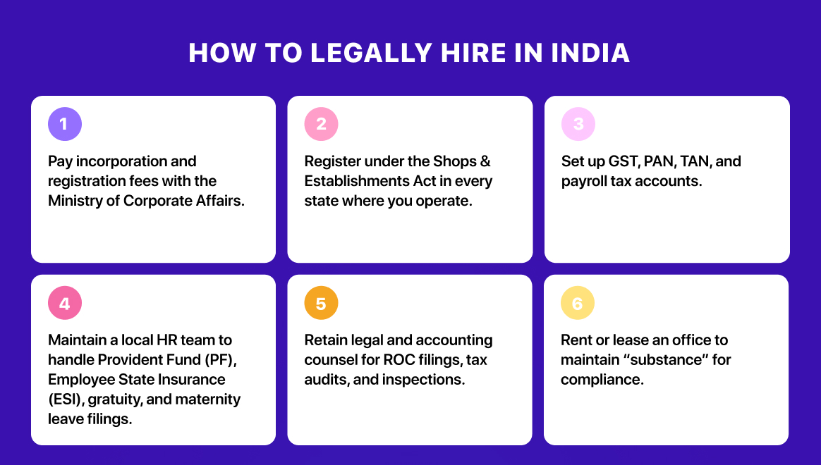 How to legally hire in India