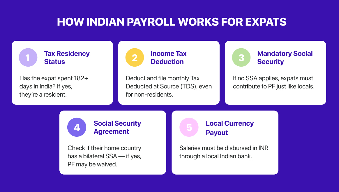 When to choose payroll outsourcing vs EOR