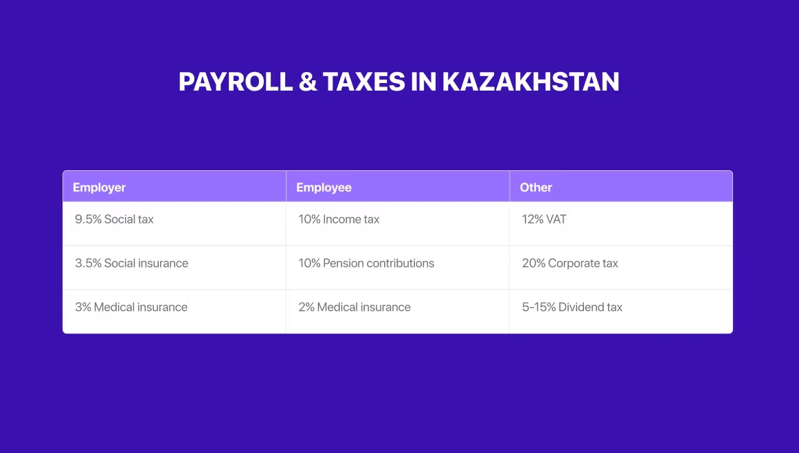 Payroll in Kazakhstan