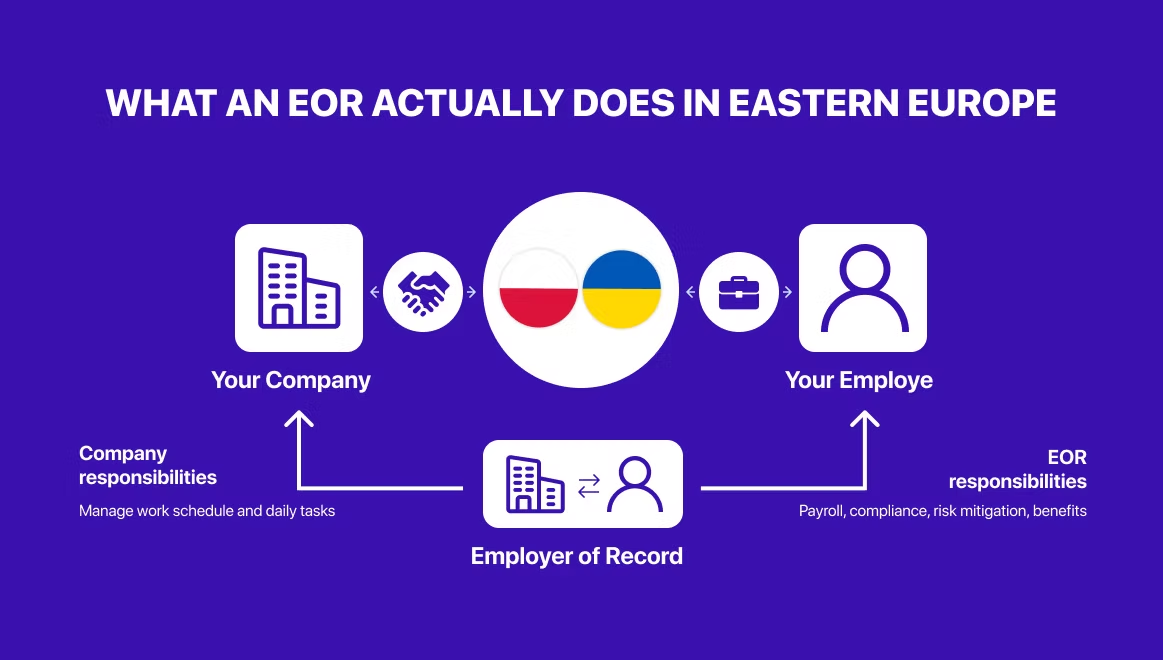 Employee rights during probation in Eastern Europe
