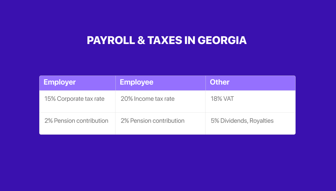 payroll taxes in Georgia

