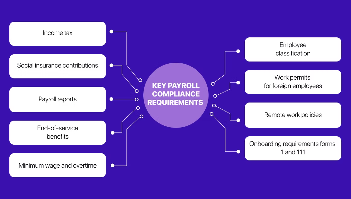 PEO payroll 