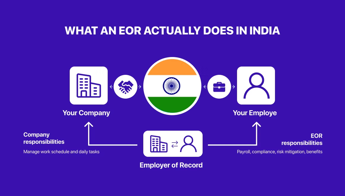 employer of record india