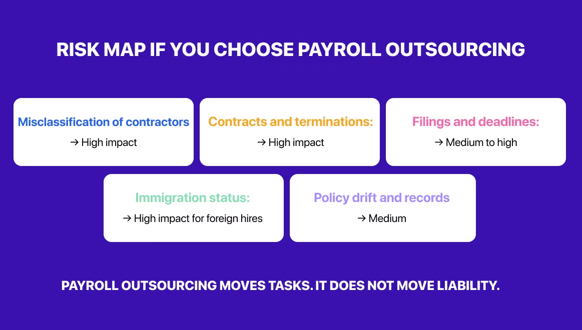 outsource payroll services