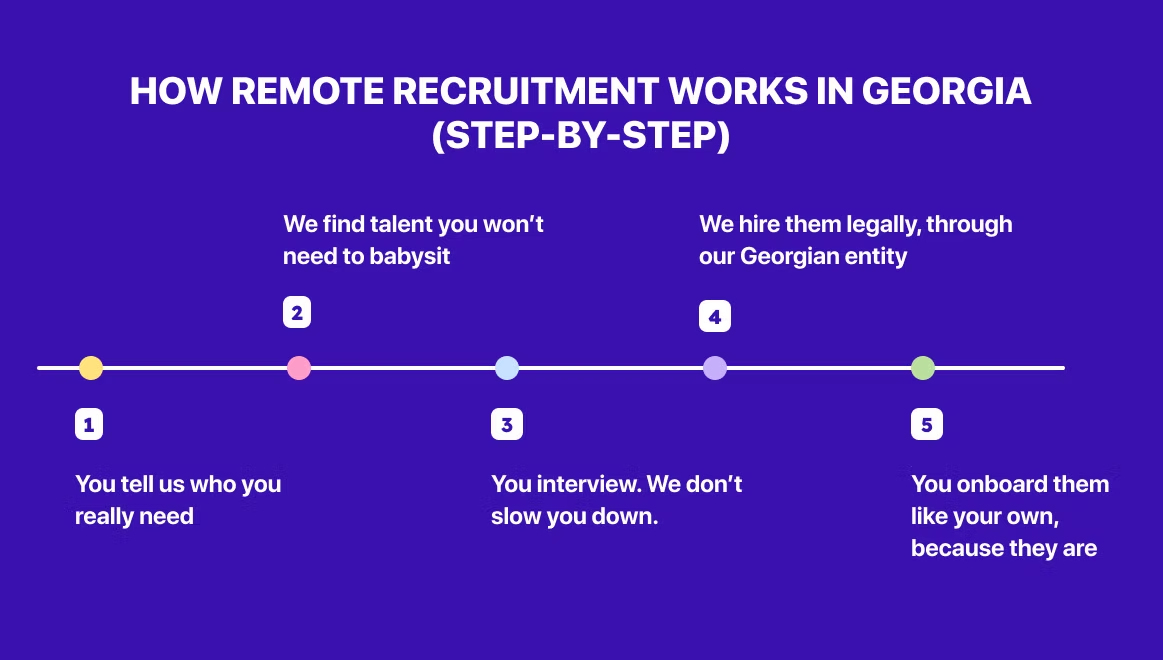 How to choose the best Employer of Record (EOR) service provider in Georgia