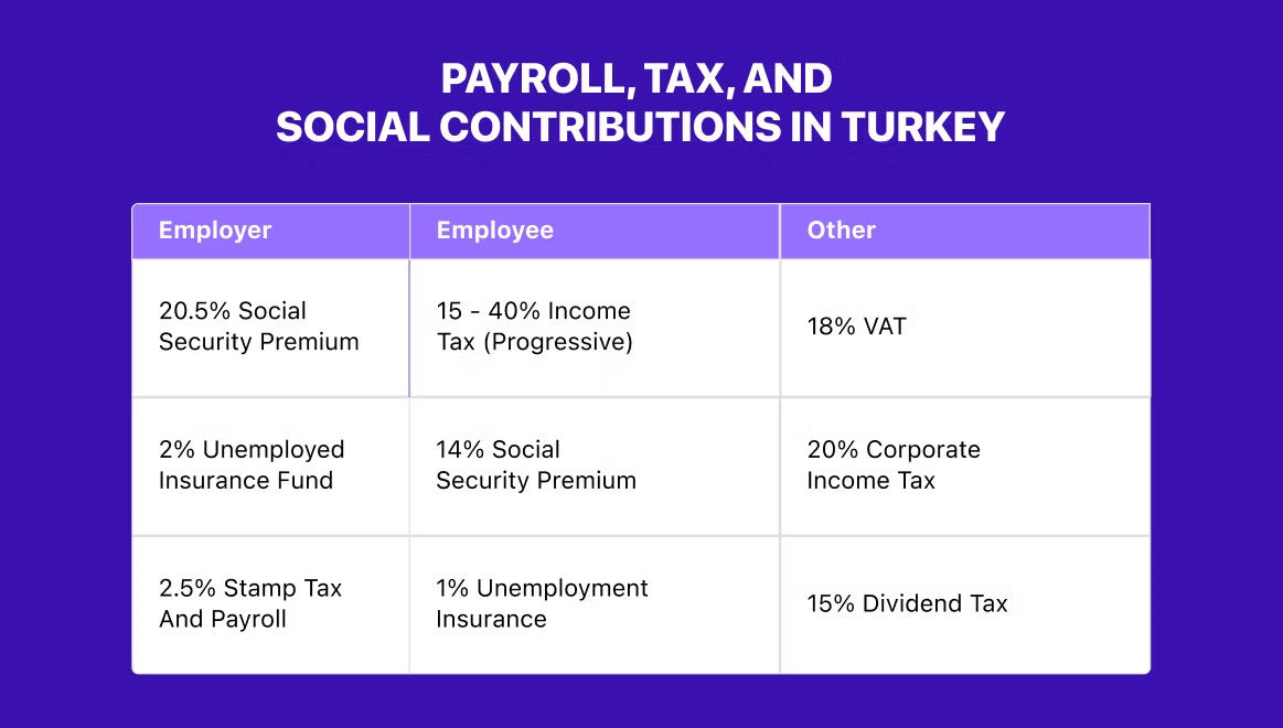 eor payroll in Turkey