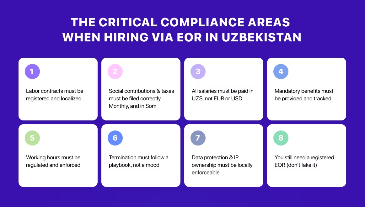 eor compliance in uzbekistan
