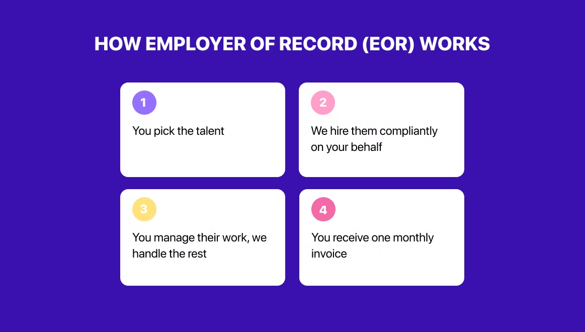 Employer of Record (EOR) in Uzbekistan?