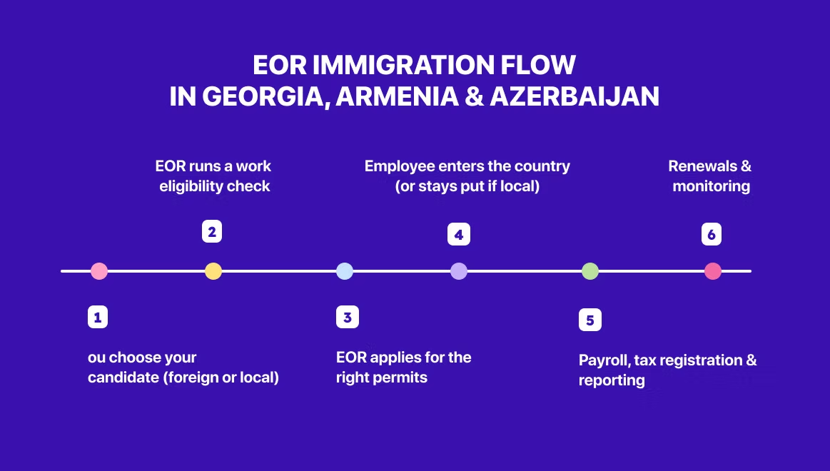 Employer of Record work visa in the Caucasus