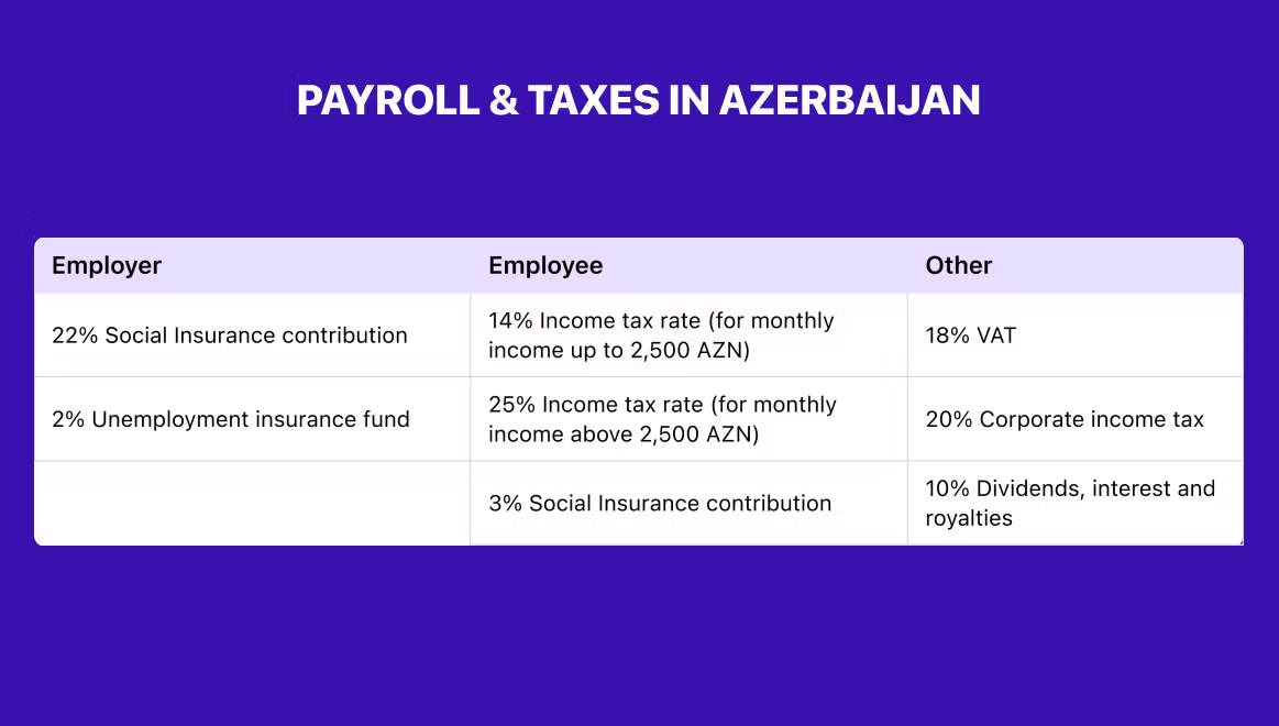 payroll remote