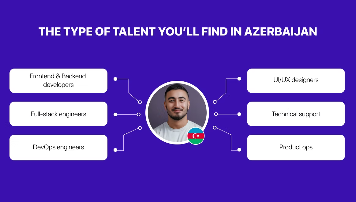 talent pool in azerbaijan