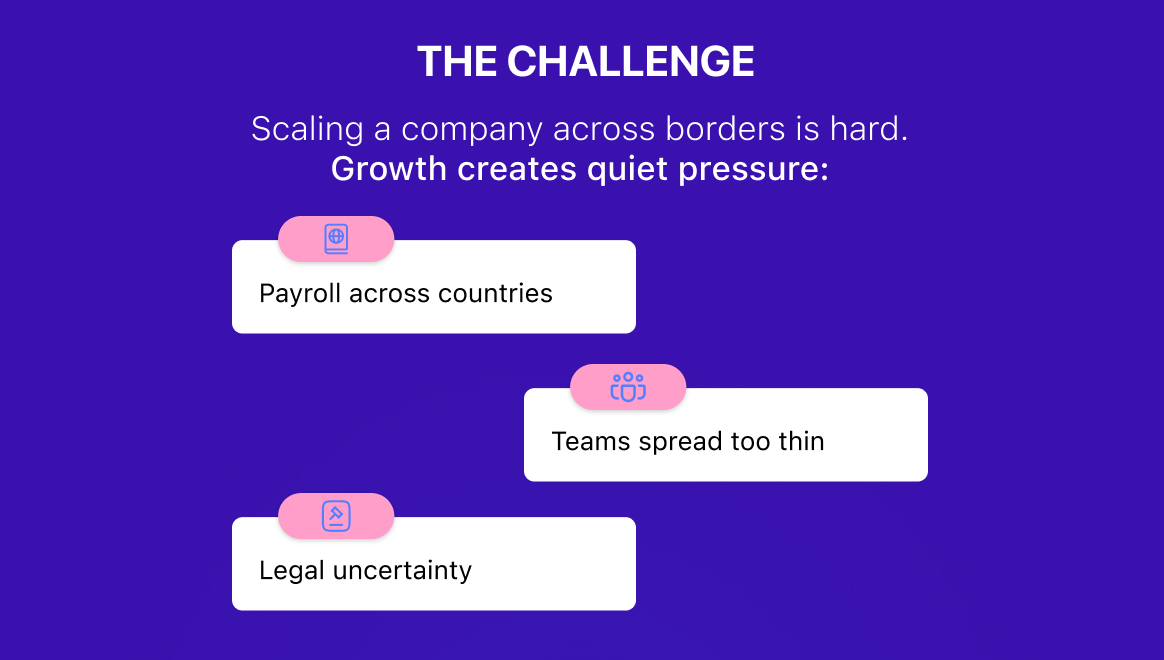 Purple background image showing business challenges: "Payroll across countries," "Teams spread too thin," "Legal uncertainty." Mood: challenging.