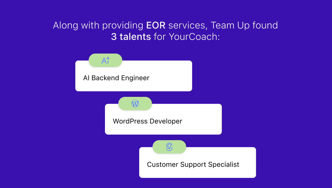 Team Up provides EOR services and found 3 talents for YourCoach: AI Backend Engineer, WordPress Developer, Customer Support Specialist.