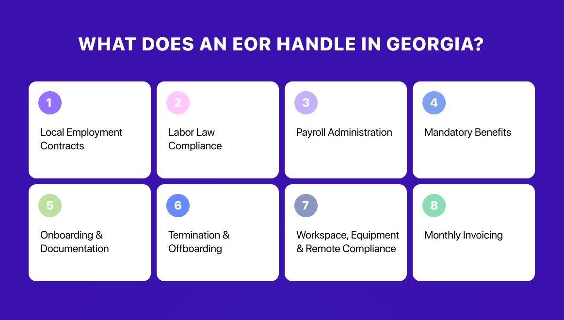 EOR tasks in Georgia on a purple background include employment contracts, law compliance, payroll, benefits, onboarding, and invoicing.