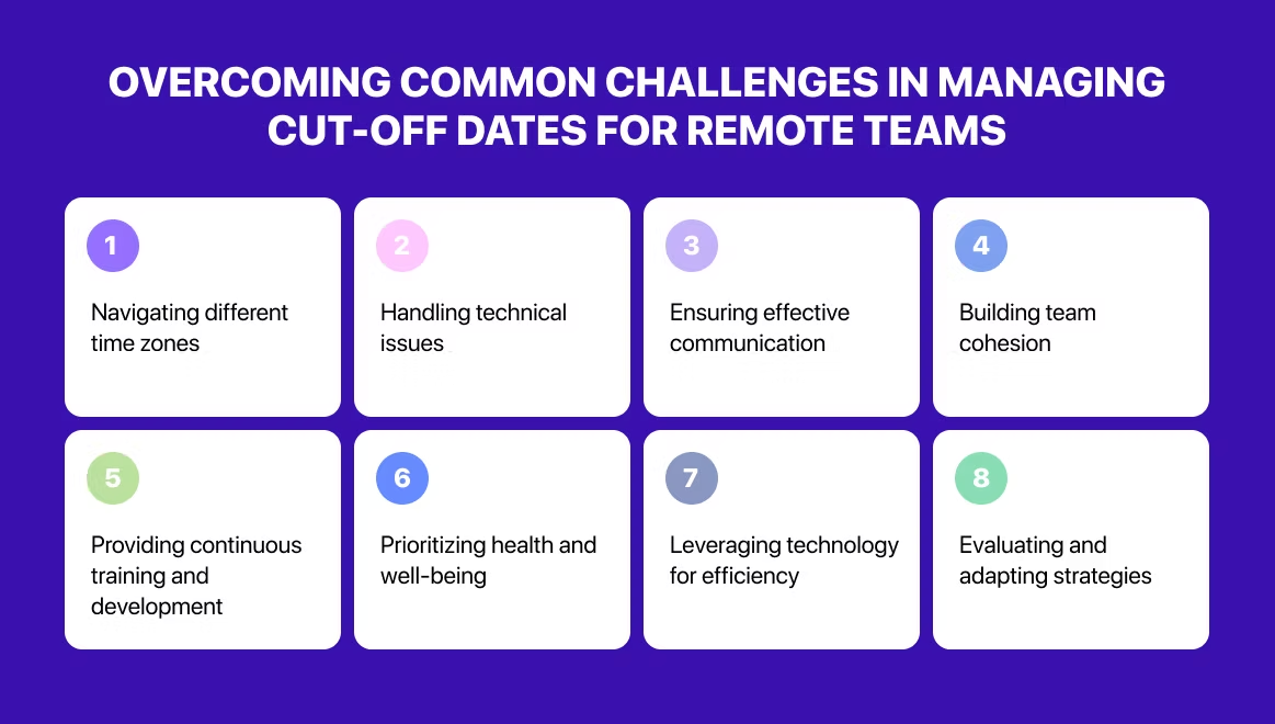 Grid of eight numbered challenges in managing remote teams, including time zones, tech issues, and communication. Purple background.