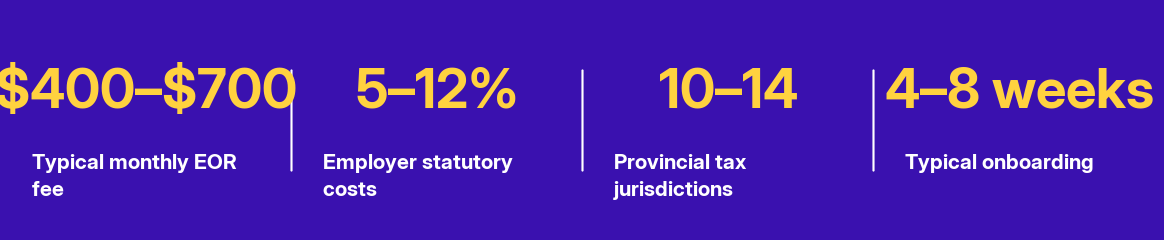 Key facts at a glance