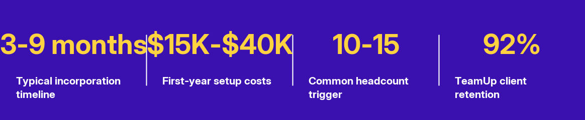 Key facts at a glance